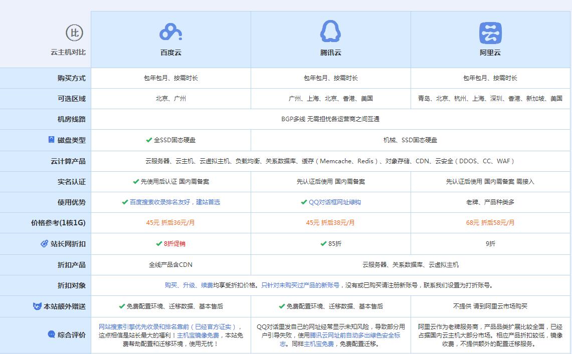 蓟州云主机代理对比.jpg